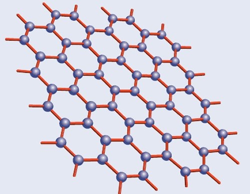 The simple structure of graphene belies some remarkable physical properties, many of which look like they will prove to be valuable in optics and photonics products of the future. Exactly what function the two-dimensional monolayer material performs in the bulbs developed by Manchester's National Graphene Institute remains a mystery for now. (http://optics.org/news/6/4/3/graphenebasic)